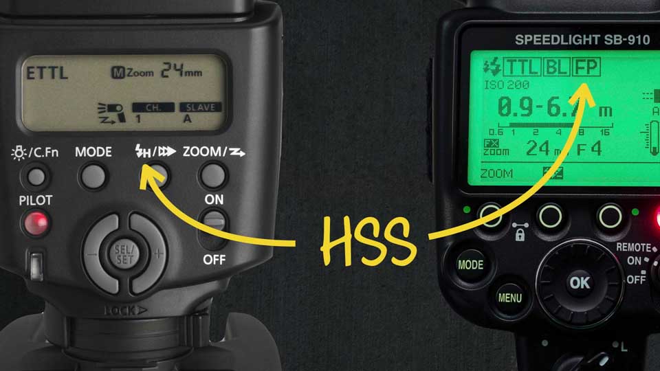 HSS, high speed sync i speedlight Fotografera med speedlight