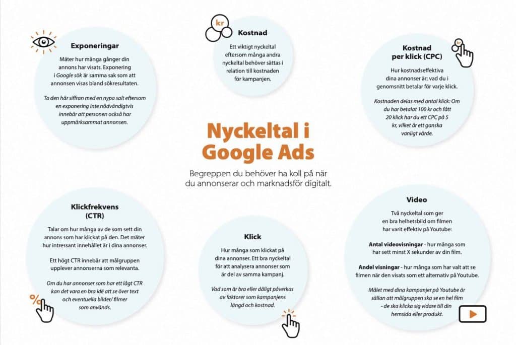 Skärmdump av lathund Nyckeltal i Google Ads