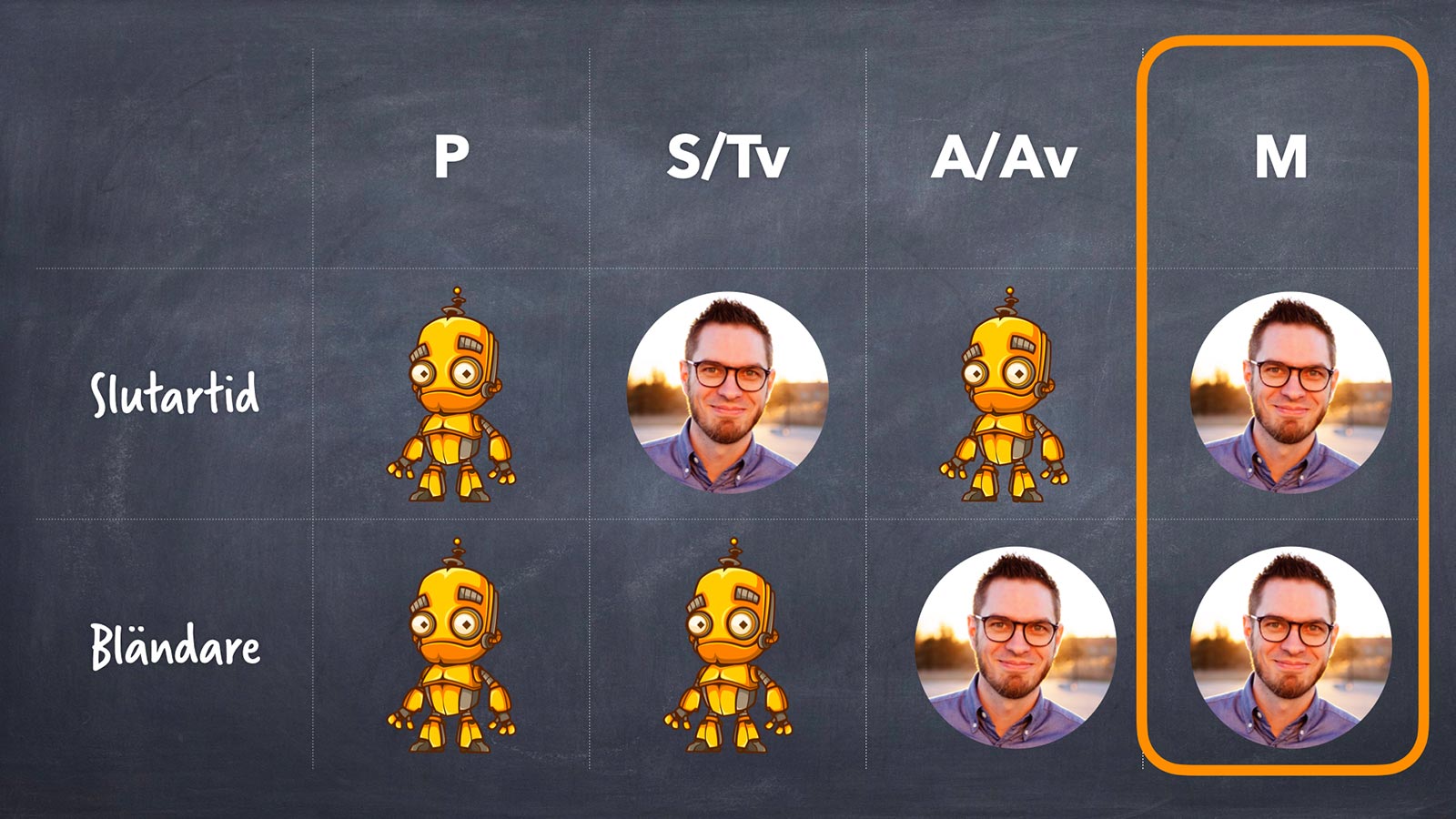 Manuell exponering i systemkameran