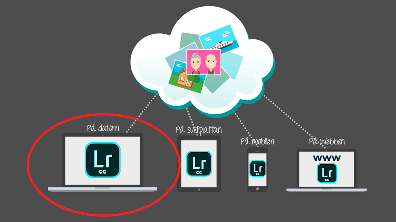 Lightroom lär du dig bäst på datorn